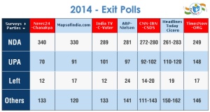 Exit-Poll-2014-Lok-Sabha-Elections